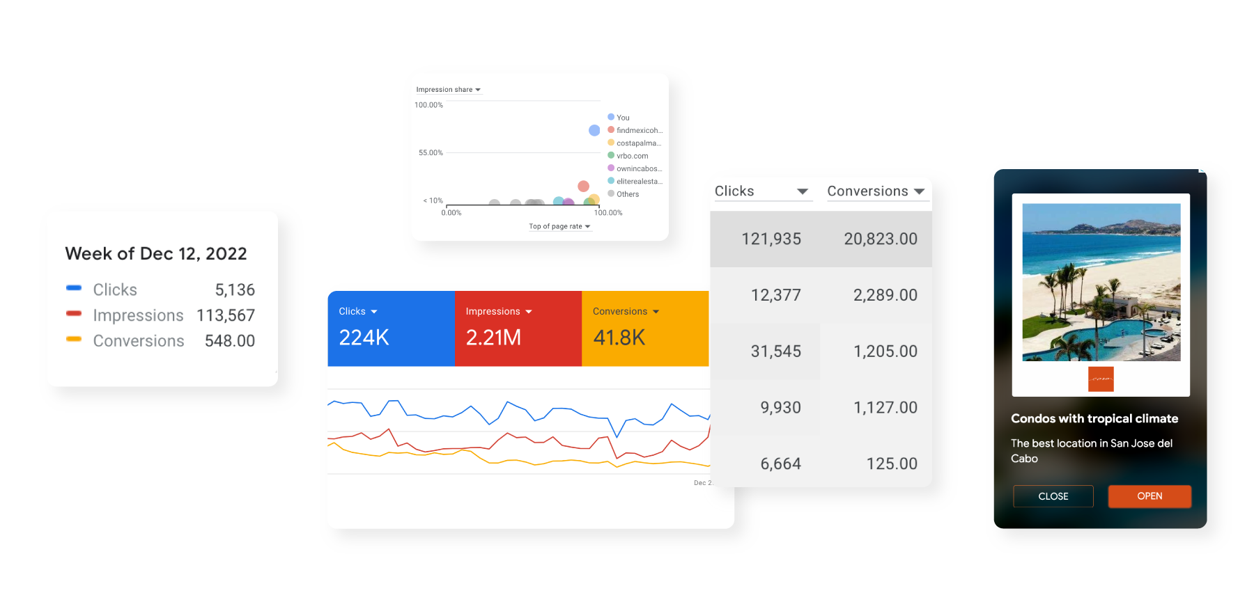 Ejemplo trabajo bienes raices google ads