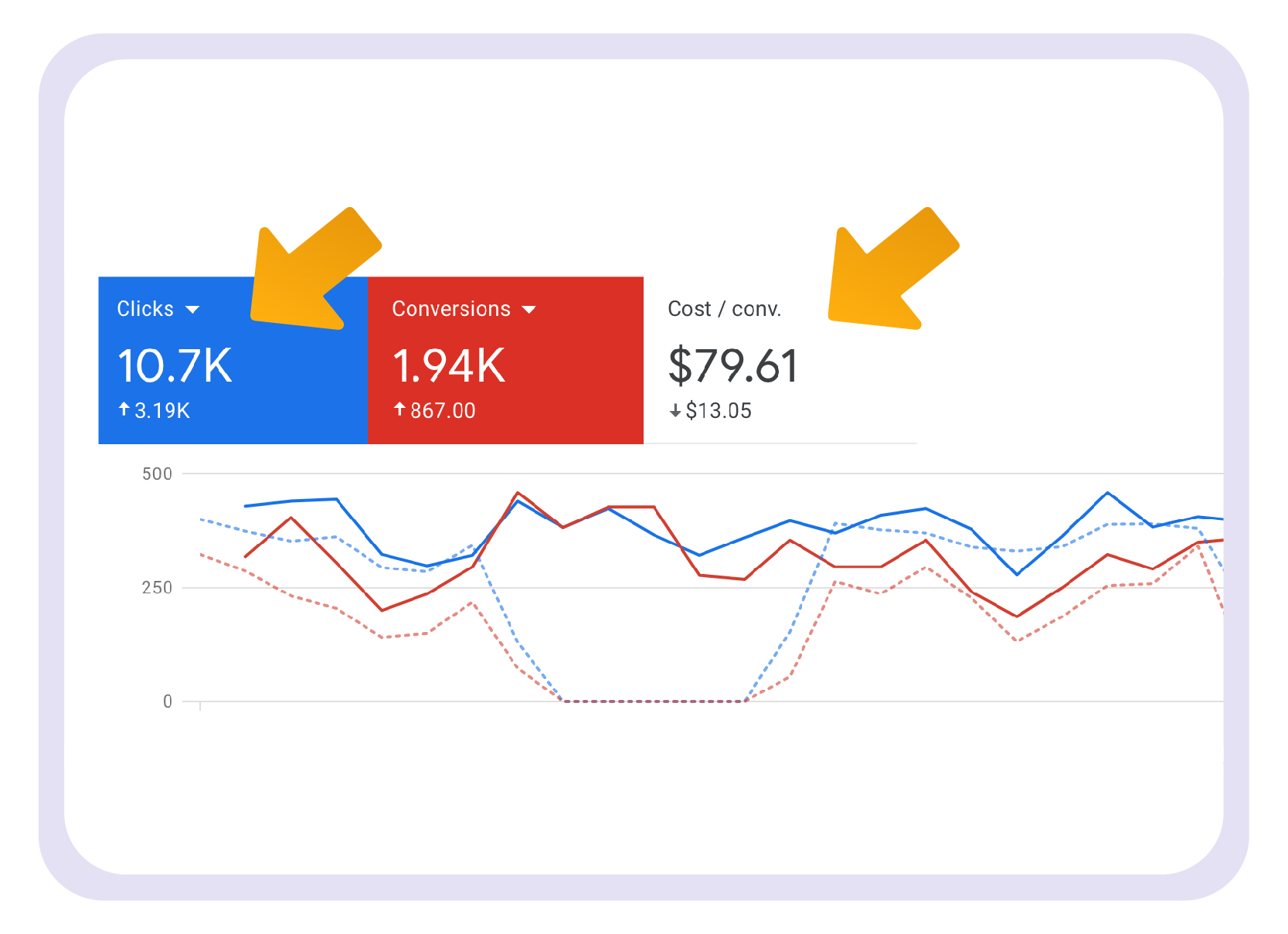 Agencia de Google ads Yoshie Yamamoto